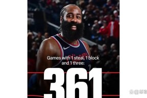 包含哈登赛事官方发布突破纪录新规，老鹰争议不断！的词条